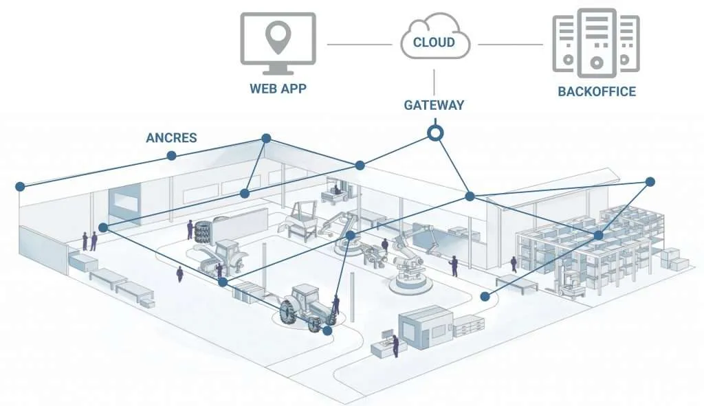 fonctionnement-technologie-mesh-wirepas