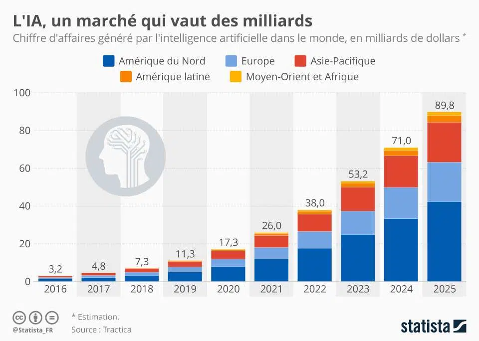 marche-IA-graphique