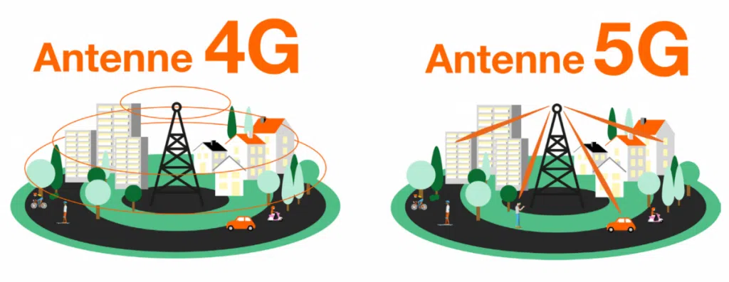 schéma 4G - 5G