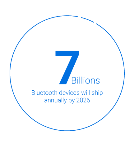 https://elainnovation.com/wp-content/uploads/2023/02/7-billions-bluetooth-devices.png