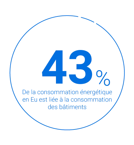 Picto consommation énergétique bâtiments