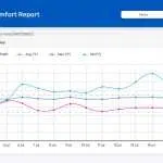 Temperature Comfort Report